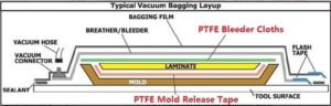 PTFE Mold release tape